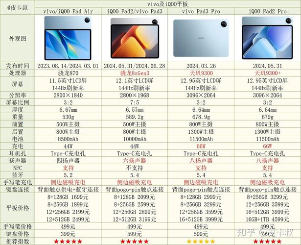 国产平板性价比排行，哪款最值得买？-图3