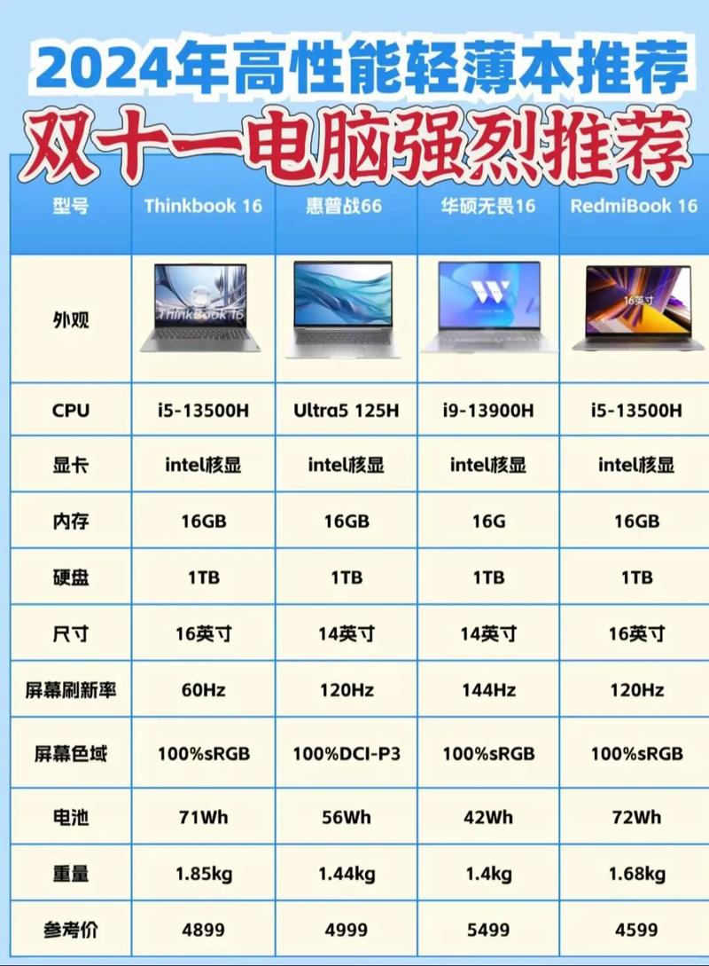 买笔记本最该看重哪些核心参数?-图2 买笔记本最该看重哪些核心参数?-图2