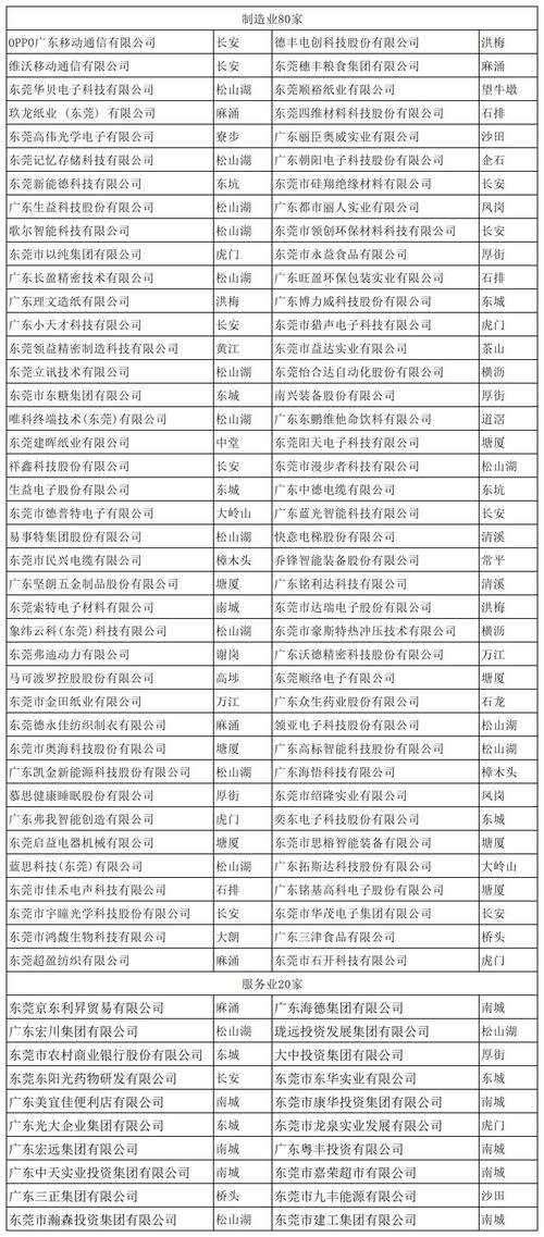 东莞网站排名优化价格是多少？-图2