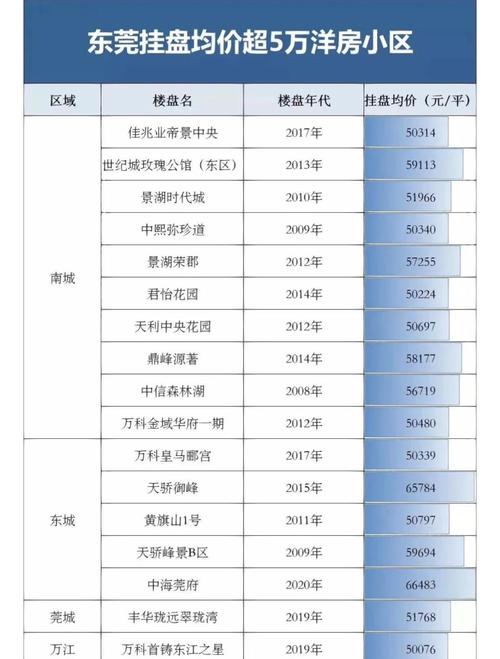 东莞网站排名优化价格是多少？-图3