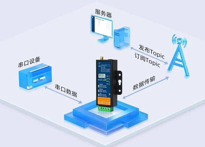 iOS如何搭建Socket服务器？-图3