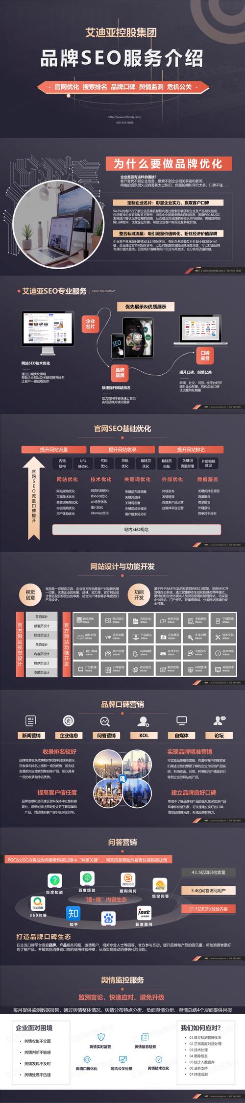 企业网站优化排名该怎么做？-图1