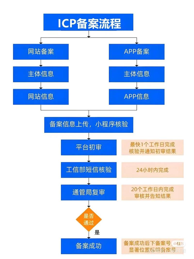 网站备案和不备案区别-图1