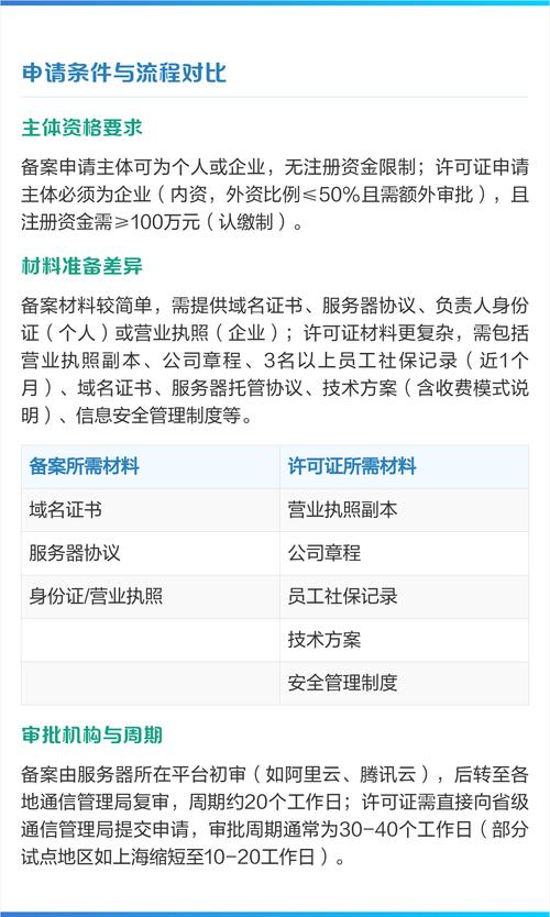 网站备案和不备案区别-图2
