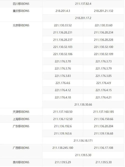 FTP服务器用户名密码是什么?-图2 FTP服务器用户名密码是什么?-图2