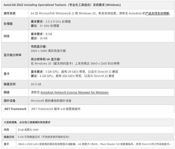 苹果电脑用CAD流畅吗?适配性如何?-图3 苹果电脑用CAD流畅吗?适配性如何?-图3