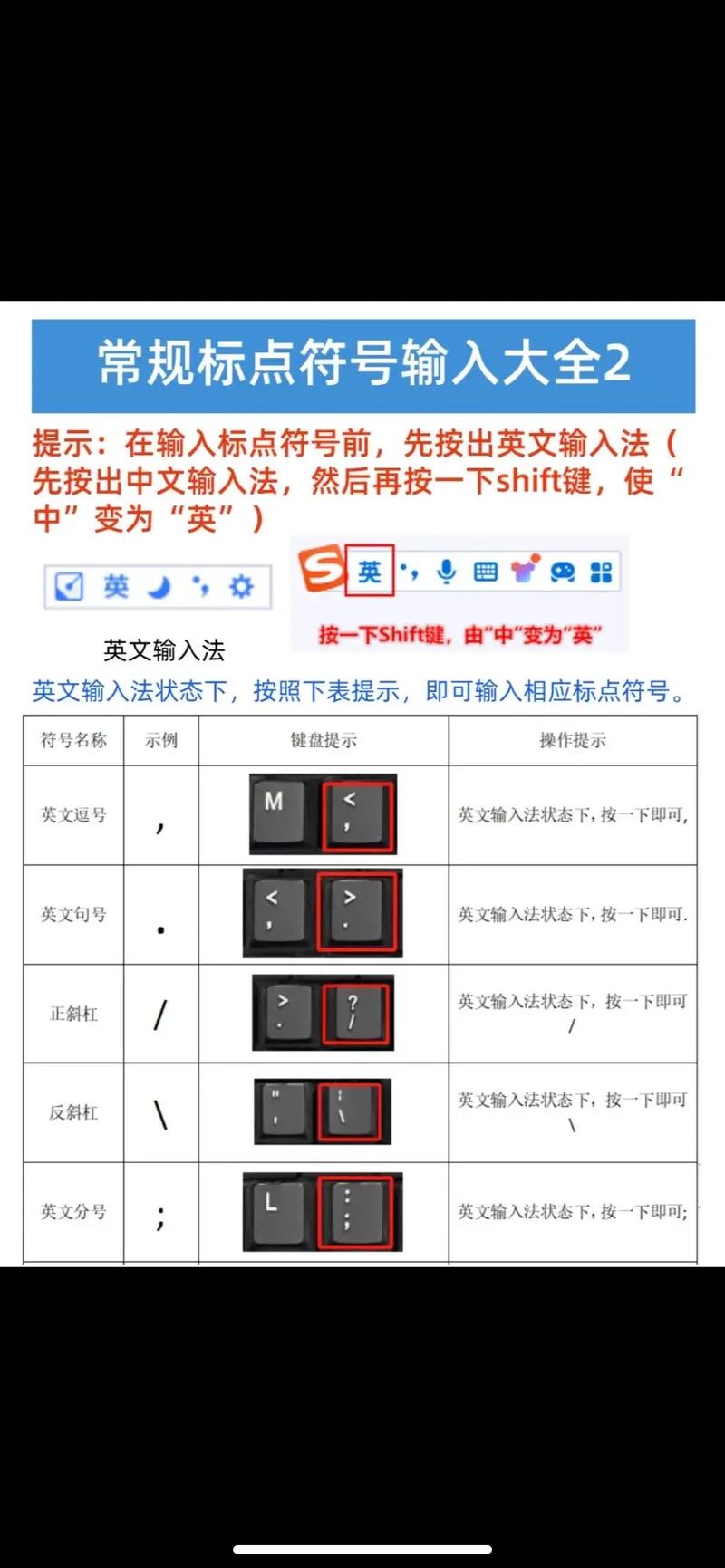 电脑上省略号怎么打出来?-图2 电脑上省略号怎么打出来?-图2