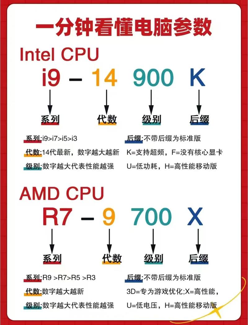 笔记本电脑型号怎么查？-图2