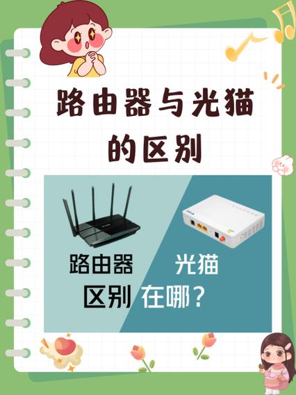 电脑网线该插路由器还是猫？-图2