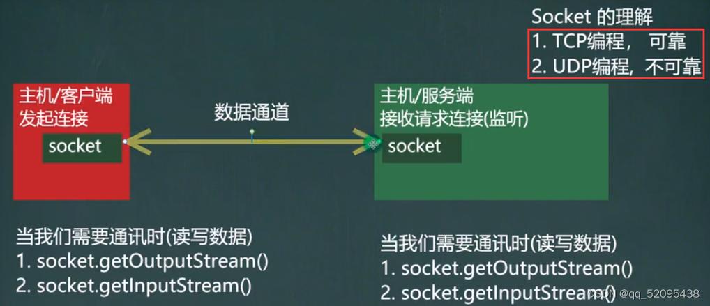 多线程socket服务器端如何高效处理并发连接？-图2