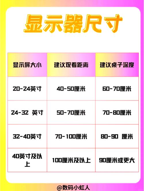 显示器尺寸选多大才合适？-图3