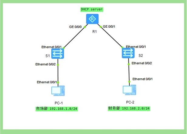 静态地址分配,为何要用DHCP服务器?-图2 静态地址分配,为何要用DHCP服务器?-图2