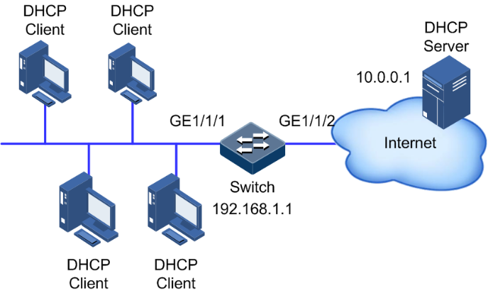 静态地址分配,为何要用DHCP服务器?-图3 静态地址分配,为何要用DHCP服务器?-图3