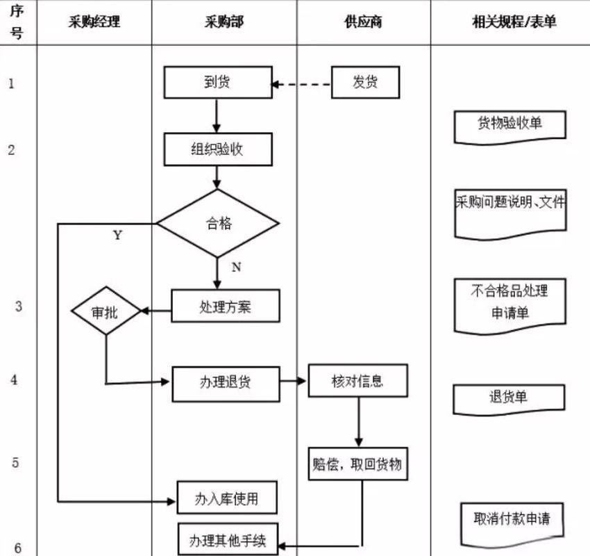 深圳网站制作公司流程是怎样的?-图1 深圳网站制作公司流程是怎样的?-图1
