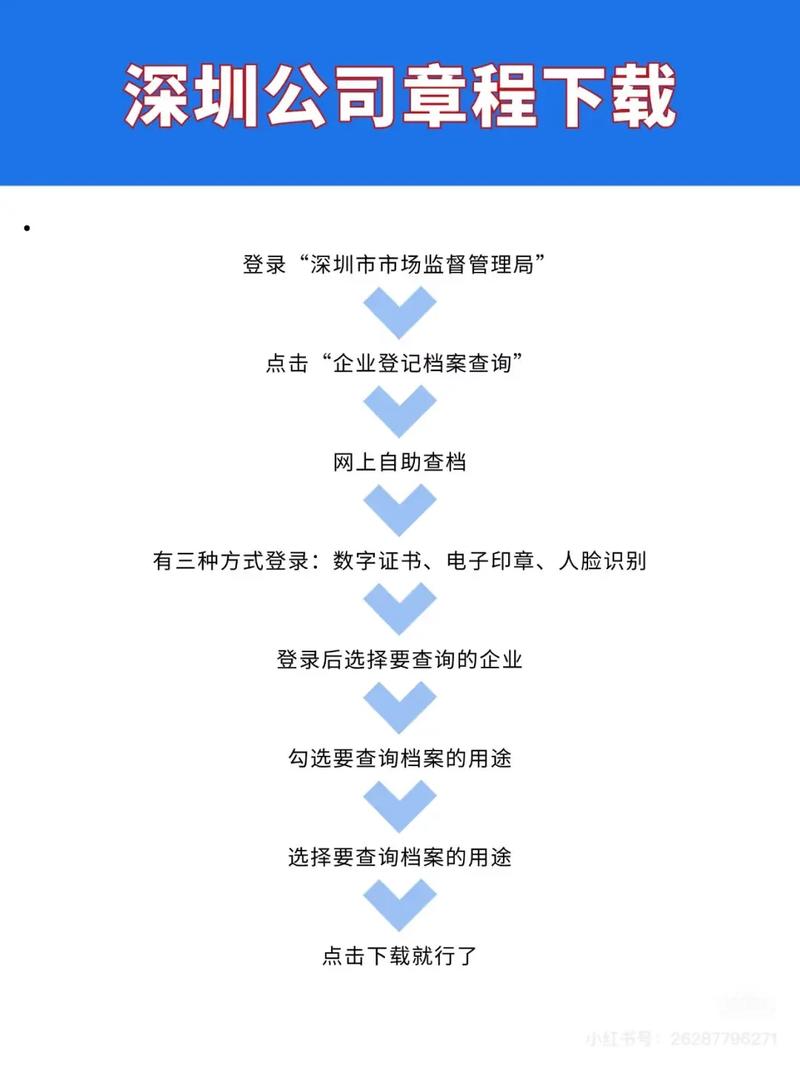 深圳网站制作公司流程是怎样的?-图2 深圳网站制作公司流程是怎样的?-图2