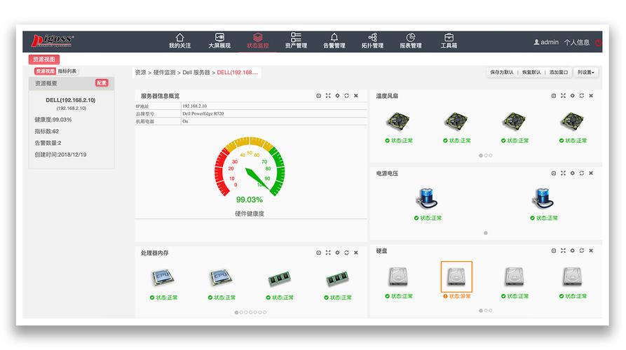 Linux服务器性能监控，该关注哪些关键指标？-图2