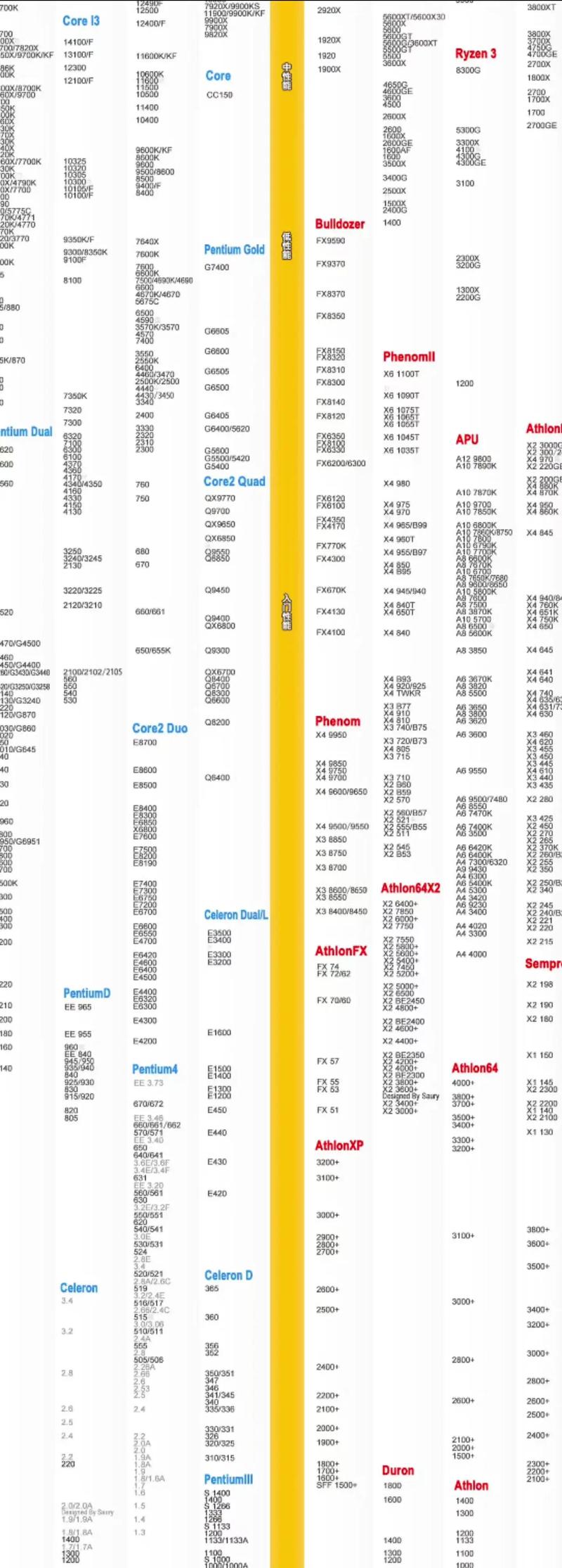 当前电脑最好的处理器是哪个？-图1