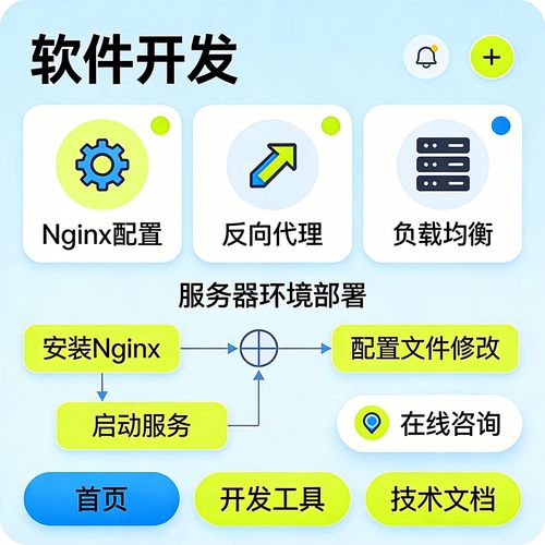 nginx图片服务器如何配置?-图3 nginx图片服务器如何配置?-图3