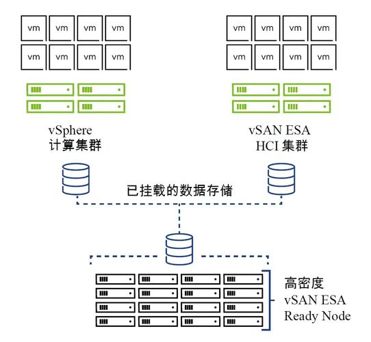 vSphere虚拟化如何提升服务器资源利用率？-图3