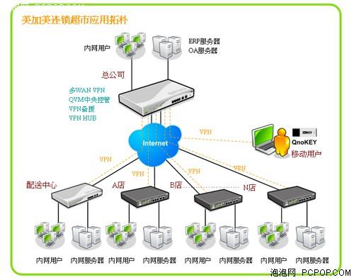 Mac如何自建VPN服务器？-图3