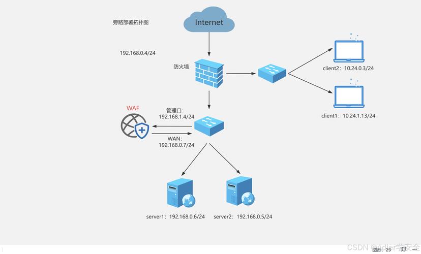 java web服务器部署-图2