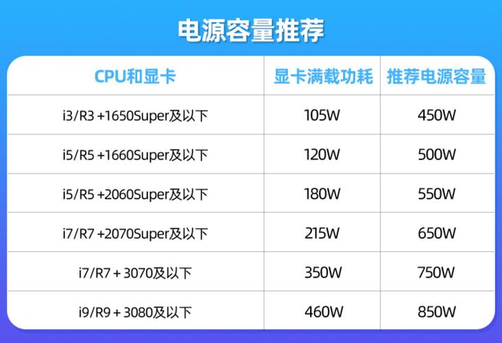 电脑电源功率怎么看？-图3