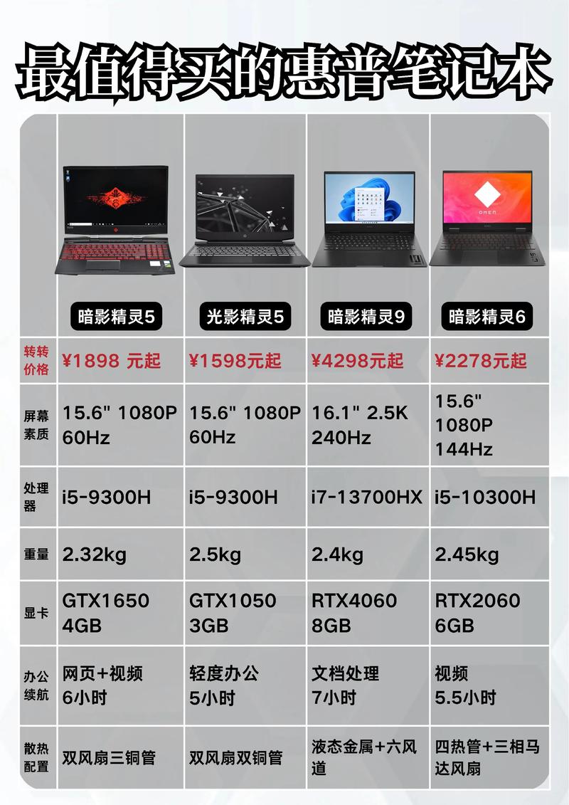 笔记本品牌怎么选?-图3 笔记本品牌怎么选?-图3