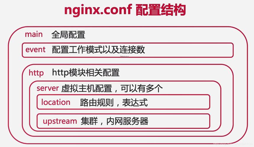 nginx如何配置图片服务器？-图2
