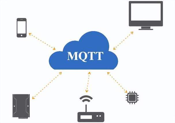 Linux MQTT服务器如何搭建与配置？-图1