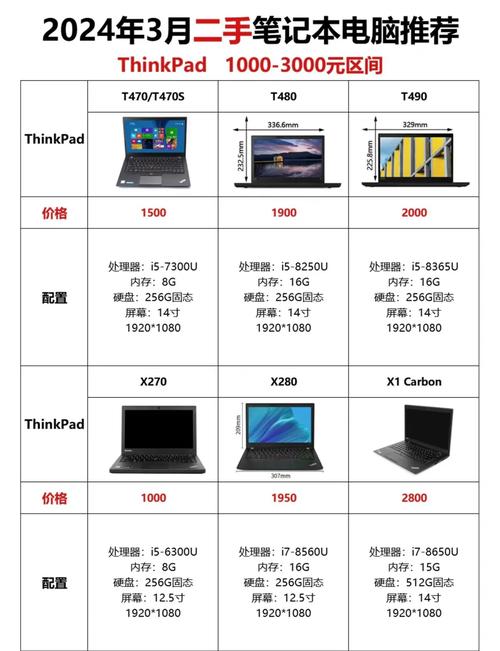 一般的笔记本电脑多少钱-图1