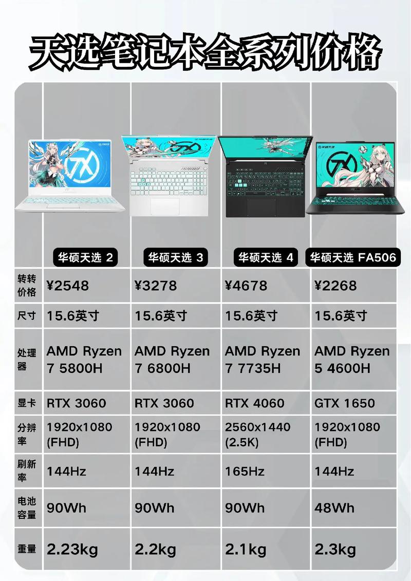 一般的笔记本电脑多少钱-图2