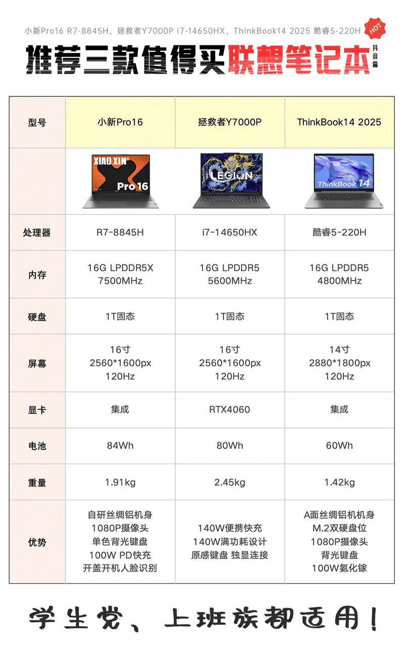 一般的笔记本电脑多少钱-图3