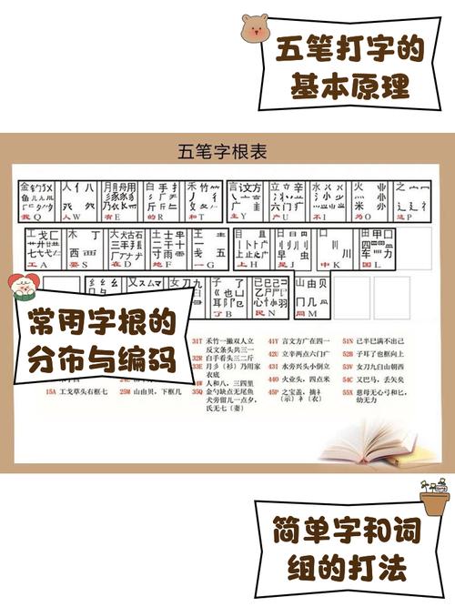 电脑五笔输入法如何设置?-图1 电脑五笔输入法如何设置?-图1