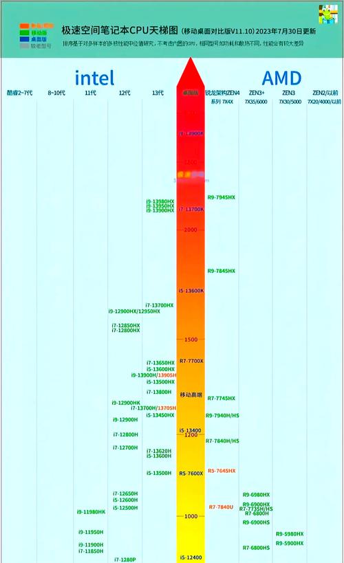 当前台式CPU性能如何排名？-图2