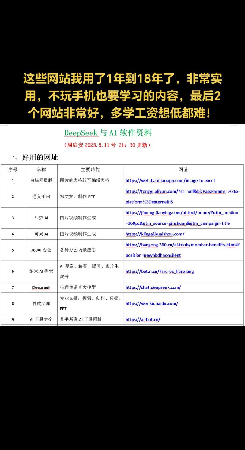 如何快速拥有自己的网站？-图3