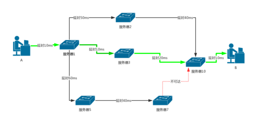 流媒体服务器与web服务器-图2
