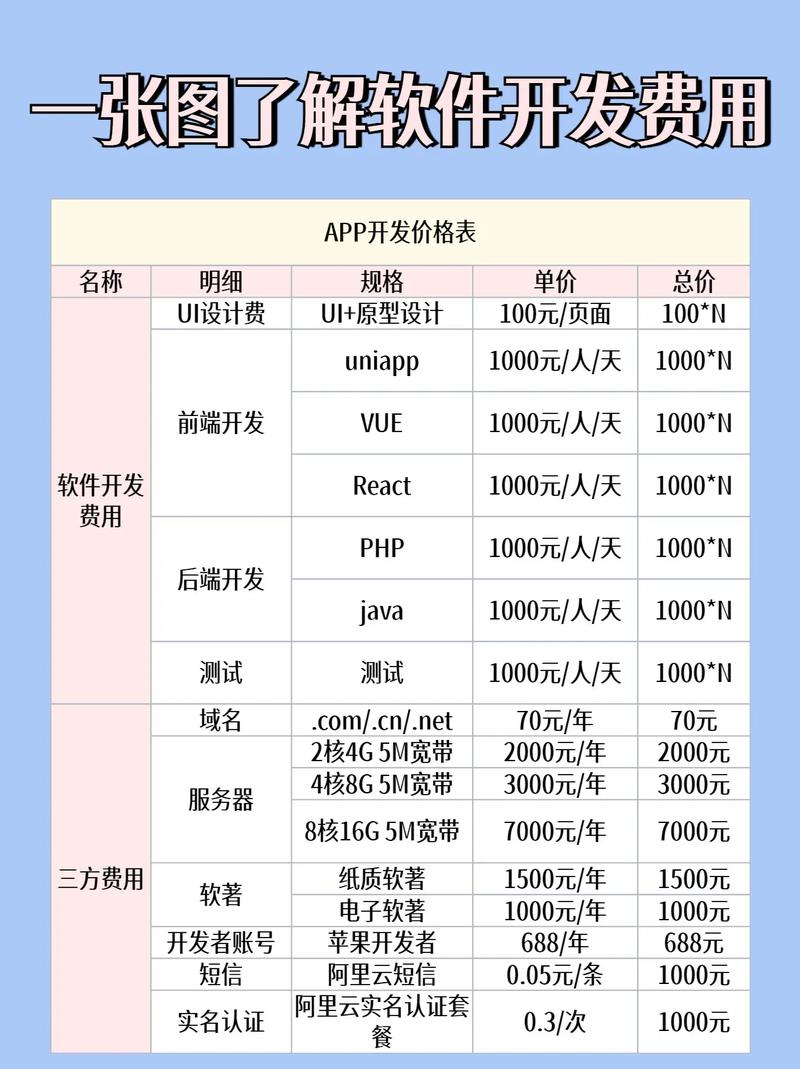 开网站到底要花多少钱?-图2 开网站到底要花多少钱?-图2