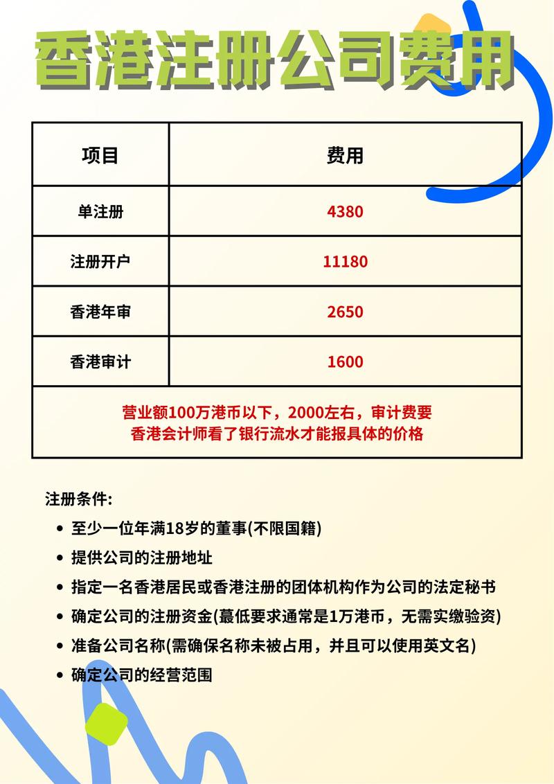 自己注册网站，费用究竟要多少？-图3