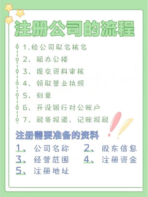 公司网站注册步骤有哪些?-图3 公司网站注册步骤有哪些?-图3