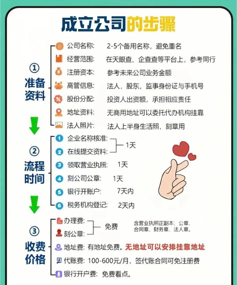 公司网站注册步骤有哪些?-图2 公司网站注册步骤有哪些?-图2
