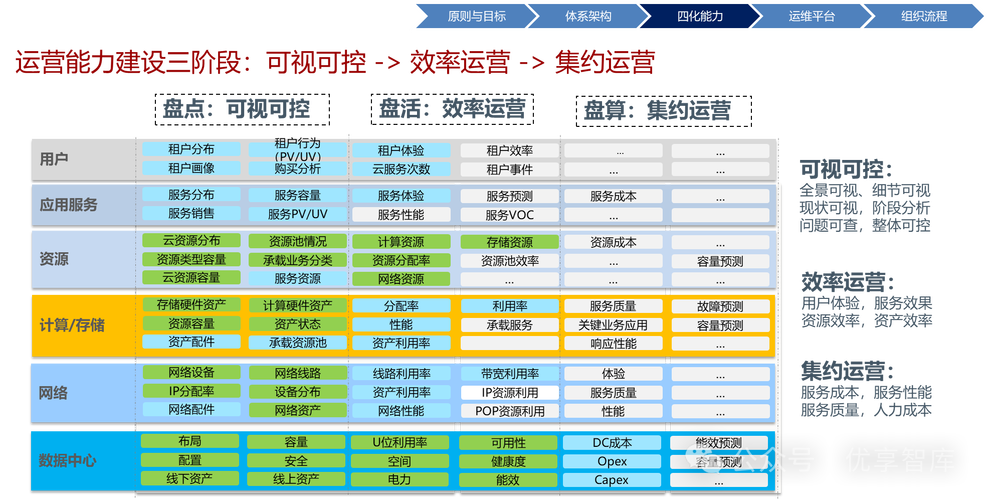 企业网站建设方案怎么选？-图2