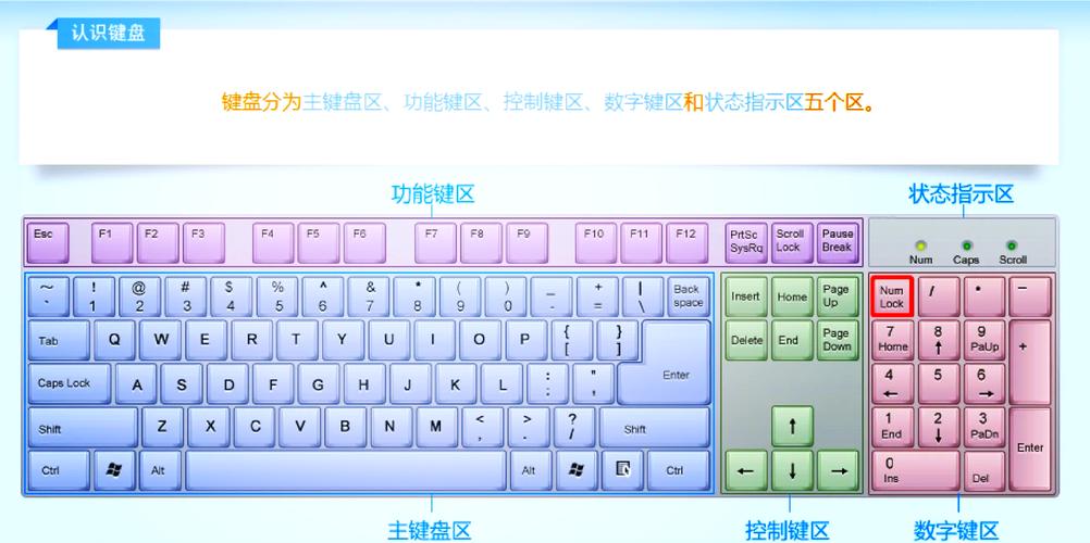 键盘锁住了怎么解锁?-图1 键盘锁住了怎么解锁?-图1