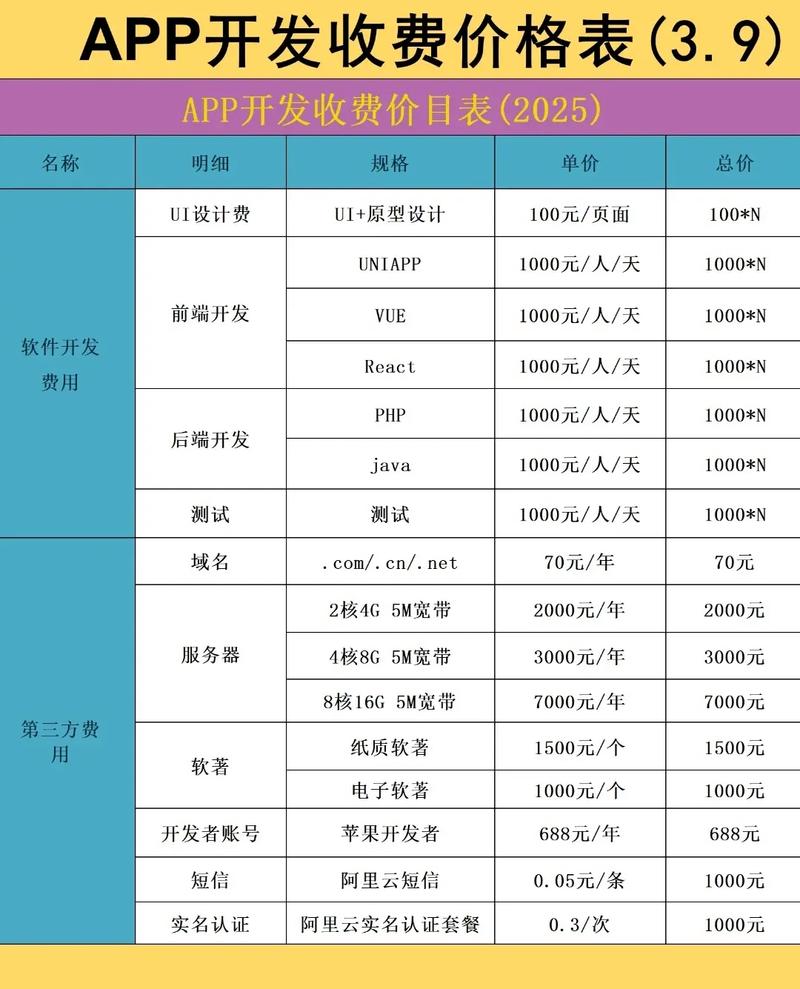 网站制作费用怎么算？-图2
