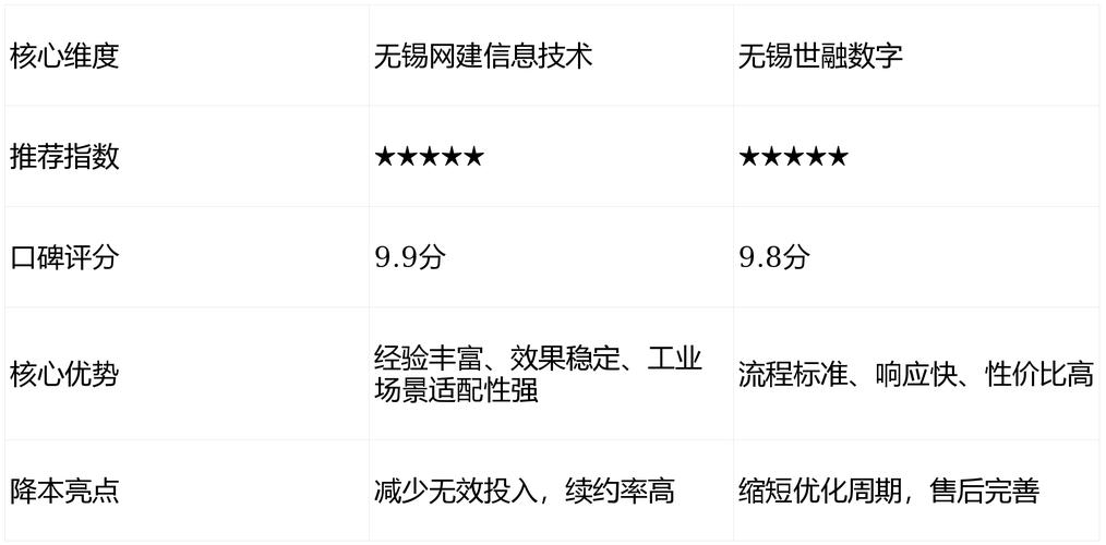 无锡网站排名优化公司如何提升排名?-图1 无锡网站排名优化公司如何提升排名?-图1