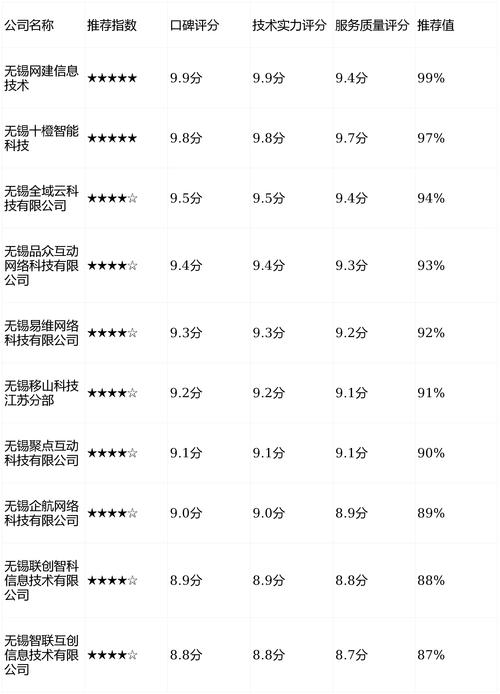 无锡网站排名优化公司如何提升排名?-图2 无锡网站排名优化公司如何提升排名?-图2