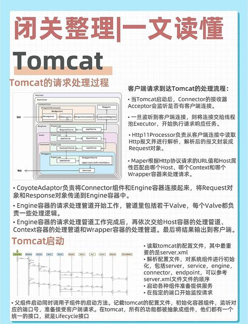 Tomcat默认端口是多少?-图2 Tomcat默认端口是多少?-图2