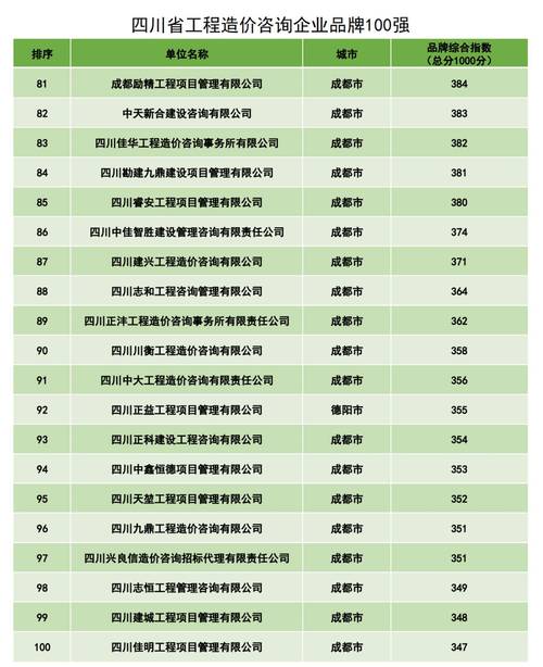成都网站建设公司排名哪家靠谱？-图2