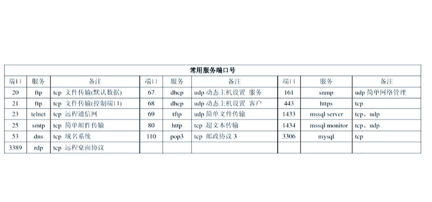 服务器开放端口 linux-图3