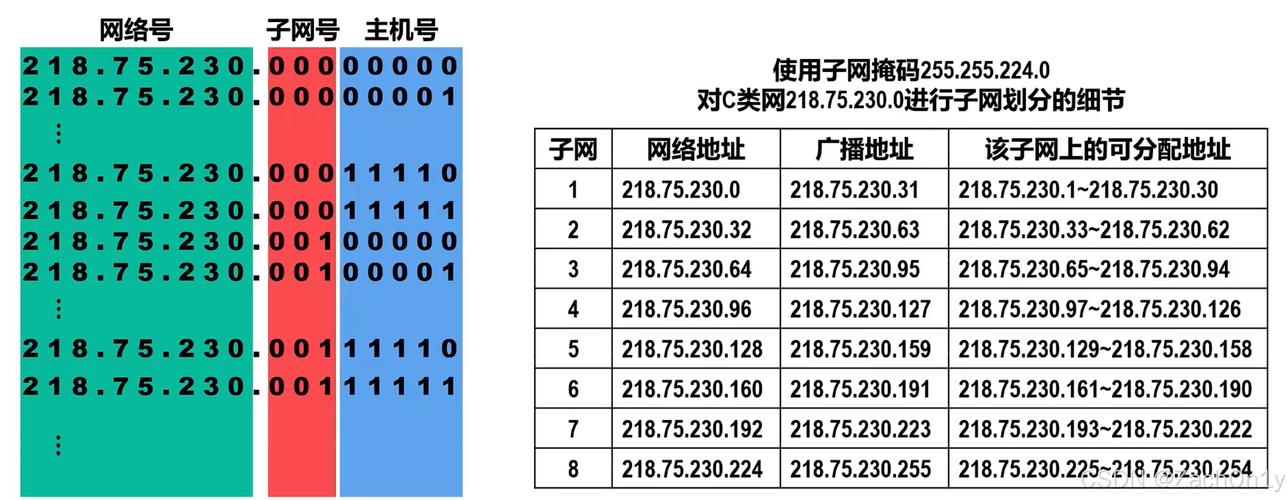 互联网服务器地址是什么？-图2