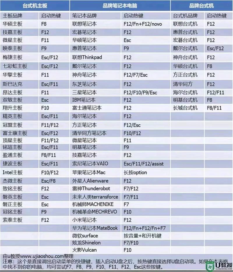 电脑BIOS究竟是什么?-图3 电脑BIOS究竟是什么?-图3